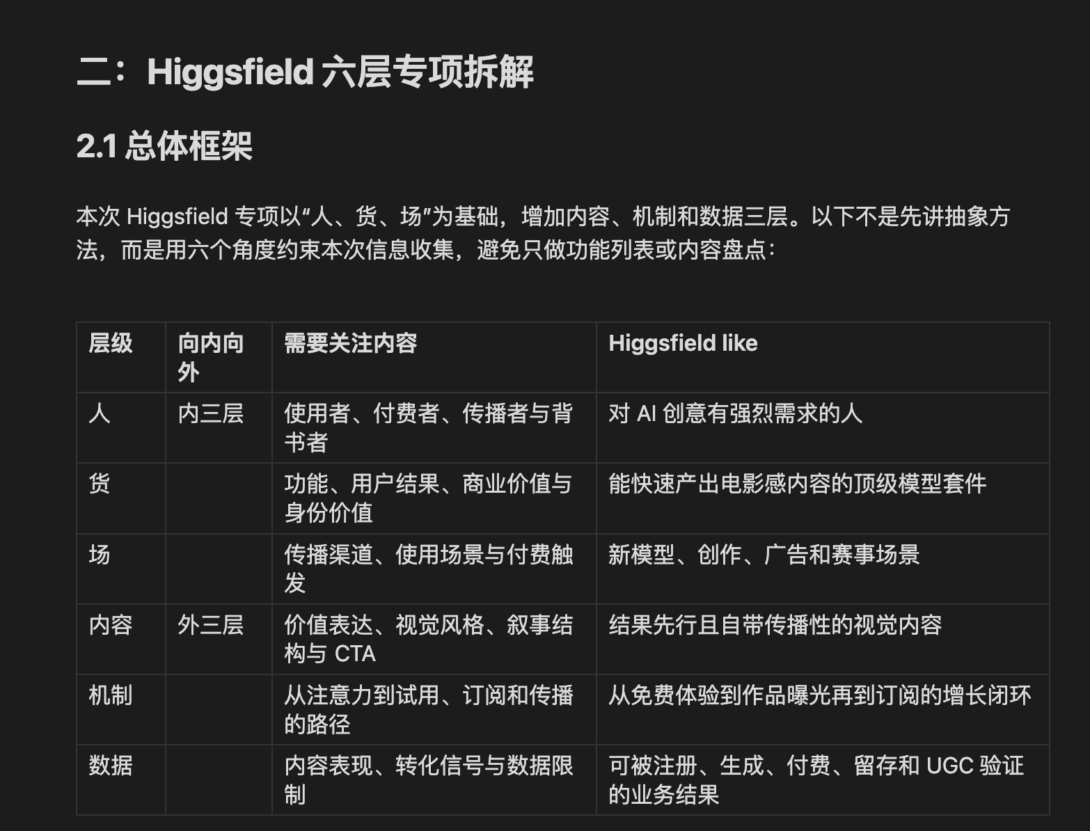 Higgsfield竞对调研
